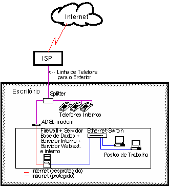 gateway+fileserver all-in-one